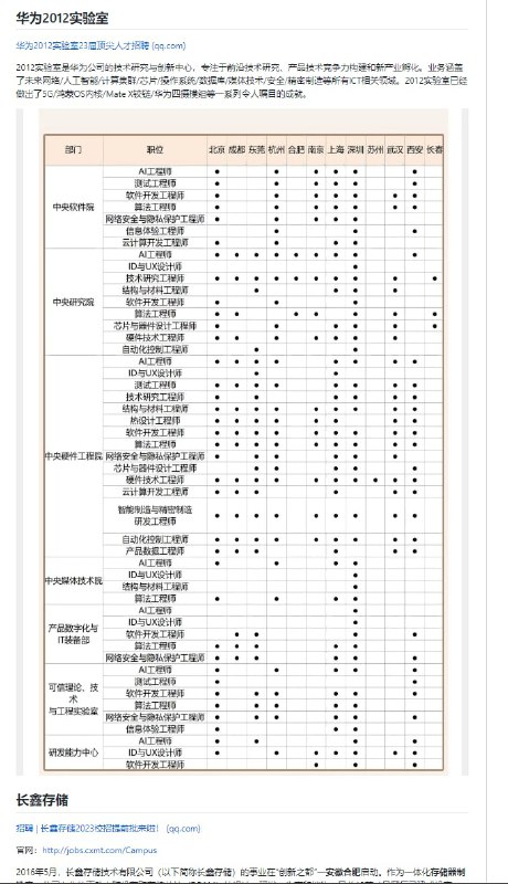2023届互联网校招信息⌈提前批⌋ ⌈秋招⌋ ⌈春招⌋ Github2023届互联网校招信息⌈提前批⌋ ⌈秋招⌋ ⌈春招⌋ Github