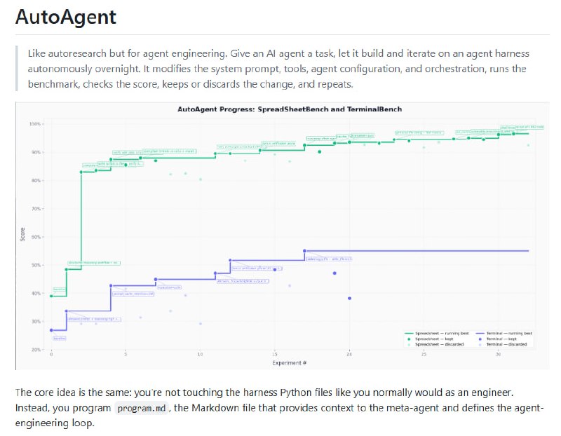autoagent 致力于打造“自主引擎工程”