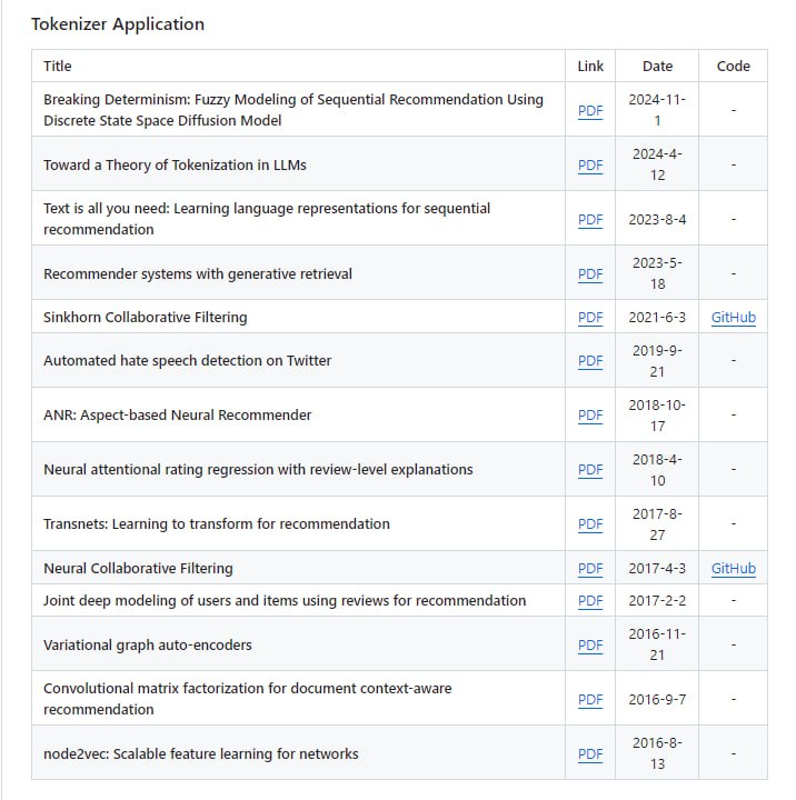 USTC-StarTeam/Awesome-Large-Recommendation-Models：探索和推进大型推荐模型的资源库，持续更新最新的研究成果和洞见，助力推荐系统领域的发展USTC-StarTeam/Awesome-Large-Recommendation-Models：探索和推进大型推荐模型的资源库，持续更新最新的研究成果和洞见，助力推荐系统领域的发展