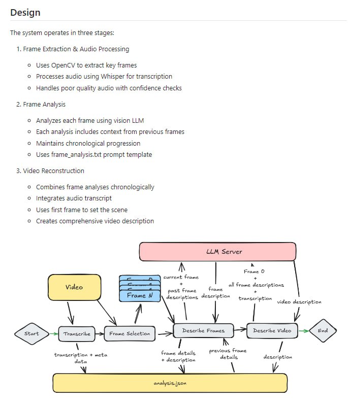 Video Analyzer：视频内容分析工具，通过结合Llama3.2视觉模型和OpenAI的Whisper模型，本地生成视频描述Video Analyzer：视频内容分析工具，通过结合Llama3.2视觉模型和OpenAI的Whisper模型，本地生成视频描述
