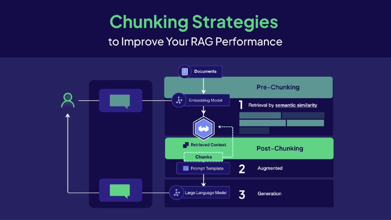 RAG系统文档切块究竟是先切还是后切，影响性能关键