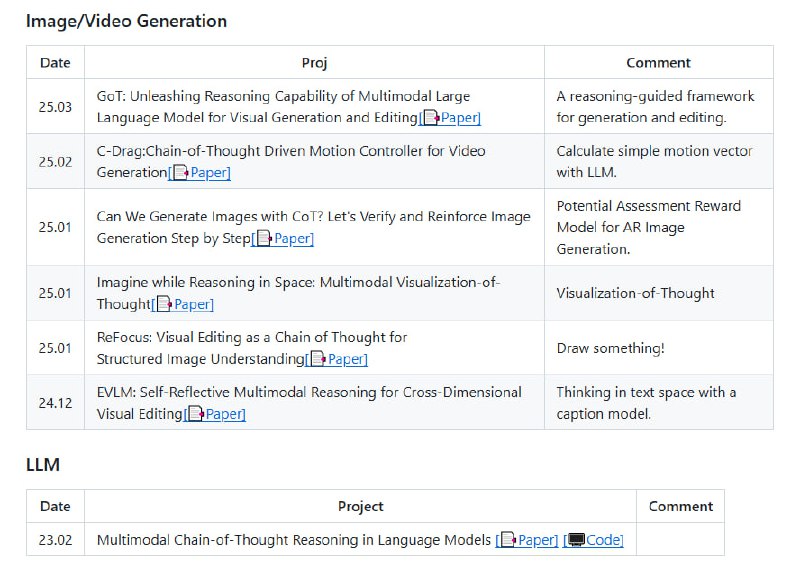 Awesome-Multimodal-Reasoning：一个专注于多模态推理的优秀资源库
