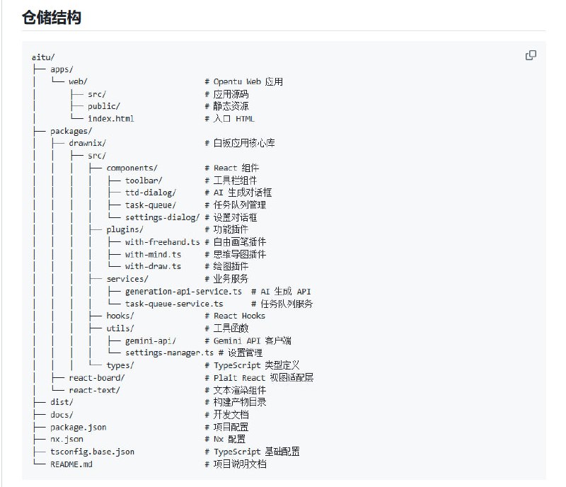 在线创作需要图片、视频和丰富图形表达，切换多个工具效率低