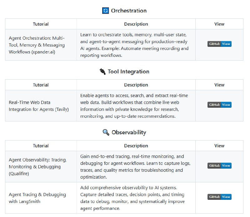 将AI Agent从想法变为生产级产品的开源实战指南提供从零到生产级的全生命周期覆盖；包含20+可运行的教程，涵盖编排、内存、部署等关键模块；支持多Agent协作与实时安全防护agents-towards-production | #指南将AI Agent从想法变为生产级产品的开源实战指南提供从零到生产级的全生命周期覆盖；包含20+可运行的教程，涵盖编排、内存、部署等关键模块；支持多Agent协作与实时安全防护agents-towards-production | #指南