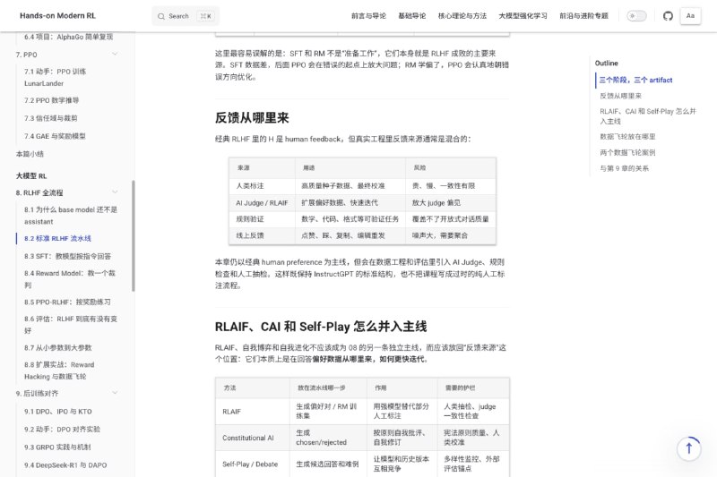 强化学习教程：Hands-On Modern RL，现代强化学习实战指南：涵盖经典控制、LLM 后训练、RLVR 与多模态智能体 | 在线阅读 | github | #电子书 #指南 #教程2016 年，AlphaGo 击败李世石，强化学习第一次震撼公众