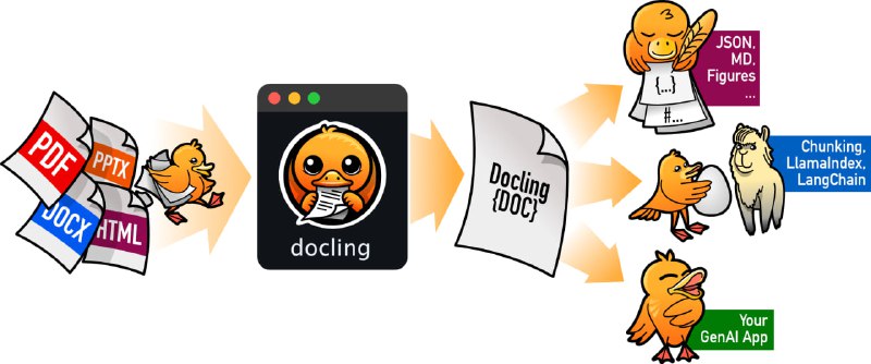 Docling：让文档为生成式AI做好准备