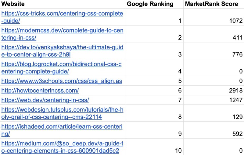 MarketRank：反SEO排名算法MarketRank：反SEO排名算法