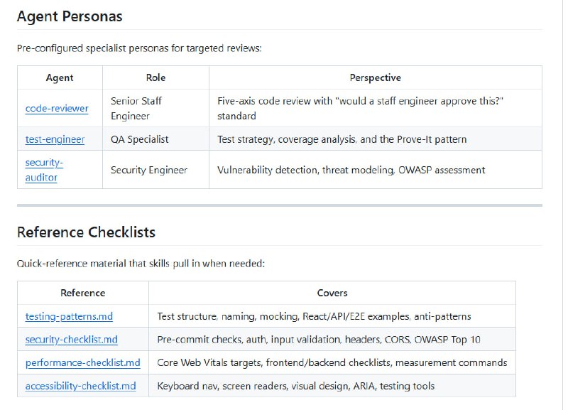 AI编程代理经常缺乏生产级工程技能，容易跳过规格编写、测试验证、代码审查等关键步骤，导致代码质量低下、后期维护成本高
