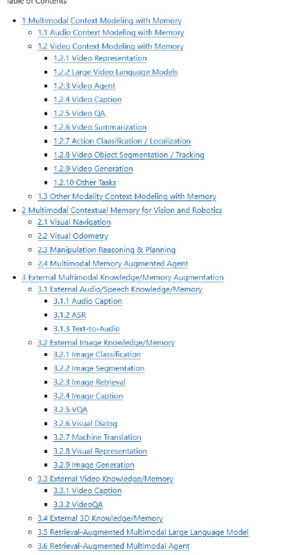 Awesome-Multimodal-Memory：专注于多模态记忆增强研究的阅读清单