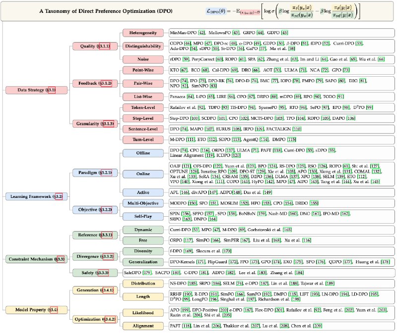 awesome-direct-preference-optimization：DPO研究的宝库，为语言模型优化提供系统性框架