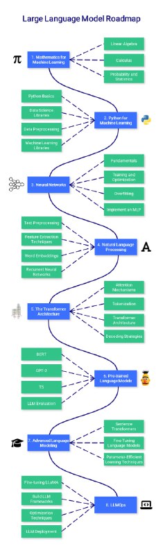 大语言模型课程notebooks集 | llm-course