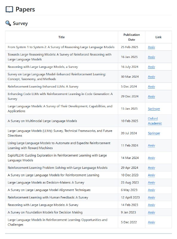 Awesome-LLM-Post-training：为大语言模型的后训练提供一站式资源宝库
