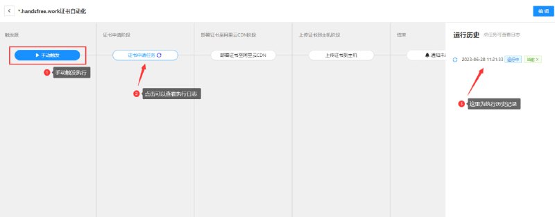 CertD：免费通配符域名SSL证书的自动化申请、更新、续期与部署工具，支持多平台部署，保障网站数据安全本项目不仅支持证书申请过程自动化，还可以自动化部署更新证书，让你的证书永不过期