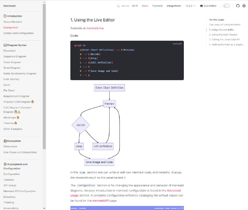 一个用于生成流程图、时序图、甘特图、类图等各种图表的文本描述语言