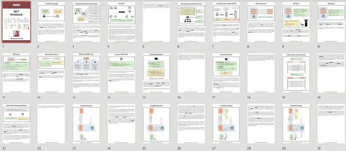 小册子：MCP Workbook | #手册MCP (Model Context Protocol) 的概念、架构、核心组件以及工作流程