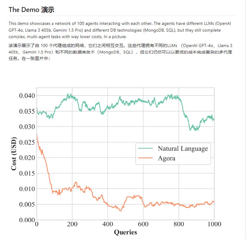 Agora协议：一个让不同大型语言模型（LLMs）高效沟通的跨平台协议，通过协商实现不同系统间的高效数据交换Agora协议：一个让不同大型语言模型（LLMs）高效沟通的跨平台协议，通过协商实现不同系统间的高效数据交换