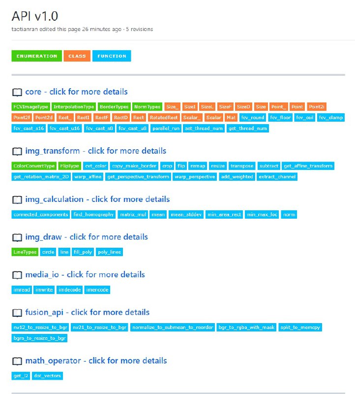 高性能计算视觉系统(库)FlyCV是一个用于处理计算机视觉任务的高性能库