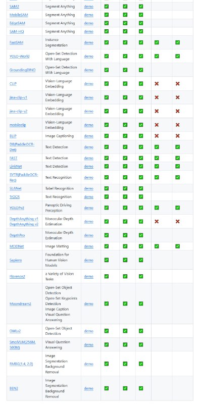 usls：一个集成ONNXRuntime的Rust库，提供丰富的计算机视觉和视觉语言模型