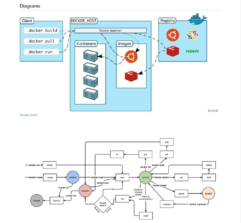 Docker和Docker Compose备忘单（大约 30 小时的教程、文章和工作总结）YouTube | Github | #教程Docker和Docker Compose备忘单（大约 30 小时的教程、文章和工作总结）YouTube | Github | #教程