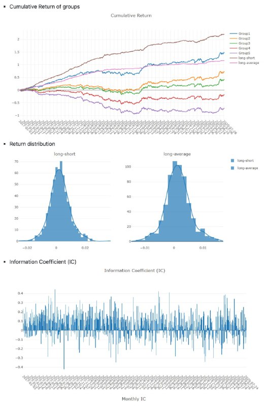 一个 #AI #量化交易 平台：Qlib，旨在寻求与挖掘 AI 技术在量化投资领域中的价值