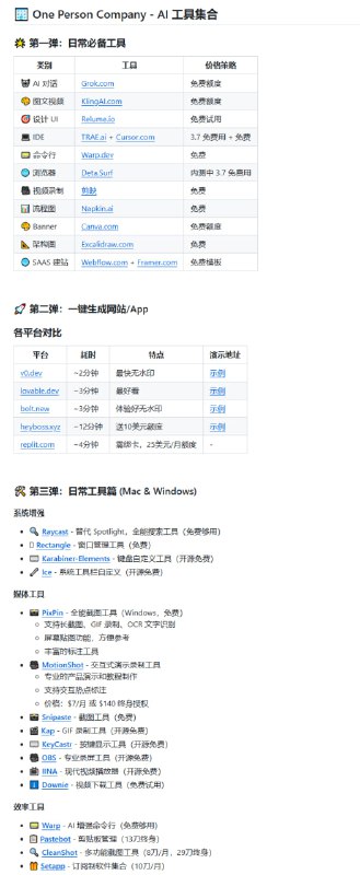 一人公司：为单兵作战的创业者和自由职业者提供一站式 AI 工具合集