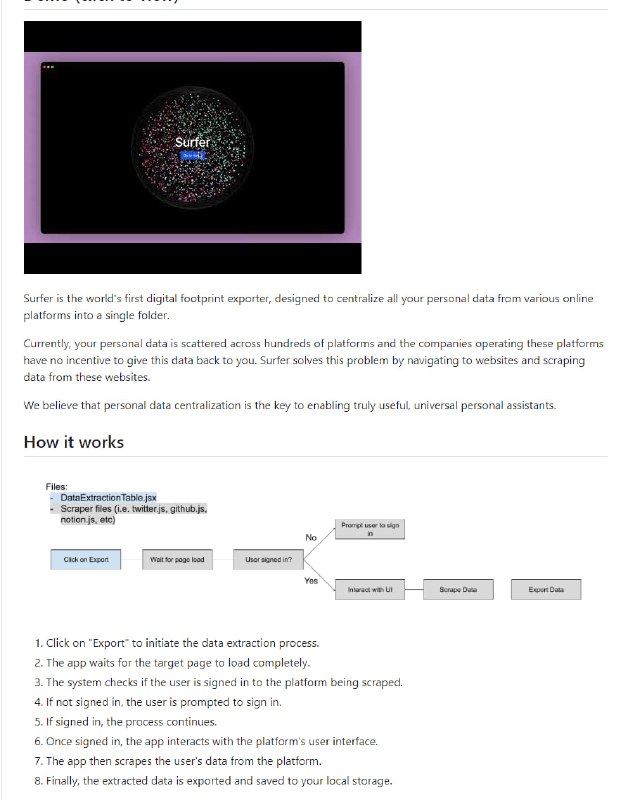 Surfer数据抓取助手：全球首个个人数据抓取器，集中管理来自多个在线平台的个人数据，简化数据的收集与存储过程