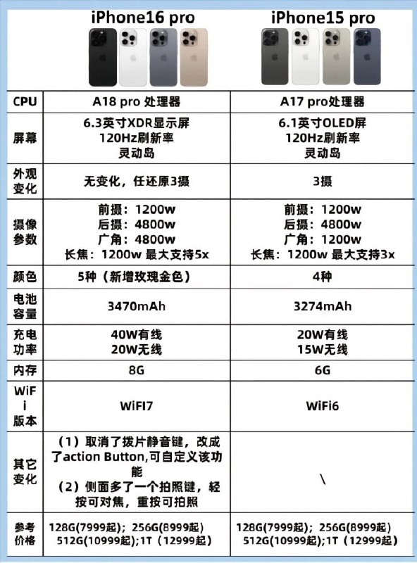 苹果16定价和iPhone 15基本持平