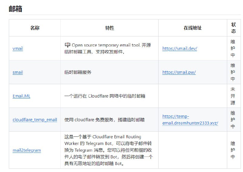 Awesome Cloudflare - 精选的 Cloudflare 工具、开源项目、指南、博客和其他资源列表Awesome Cloudflare - 精选的 Cloudflare 工具、开源项目、指南、博客和其他资源列表