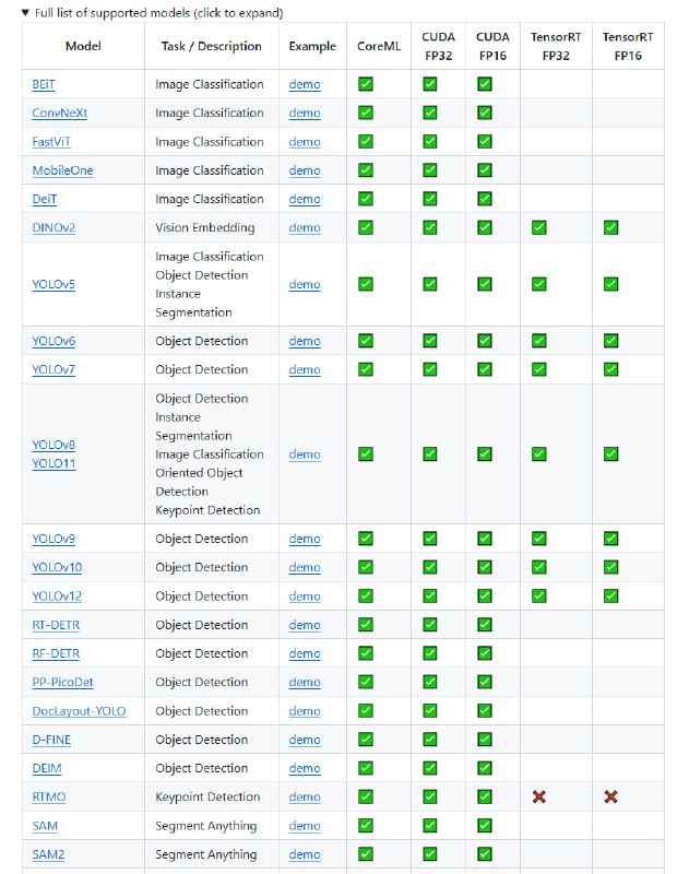 usls：一个集成ONNXRuntime的Rust库，提供丰富的计算机视觉和视觉语言模型