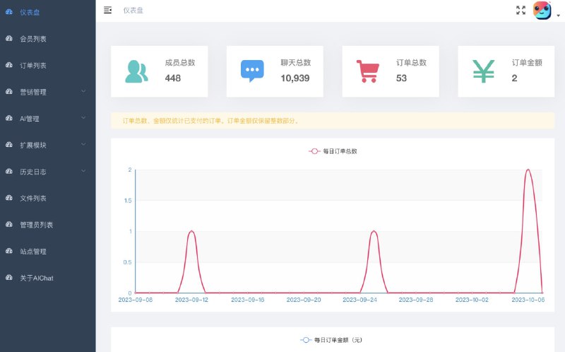 AIChat Web - 在ChatGPT-Next-Web的基础上，增加注册登录，额度限制，邀请，敏感词，支付，基于docker一键部署